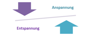 Entspannung und Anspannung Entspannungstherapie Berlin